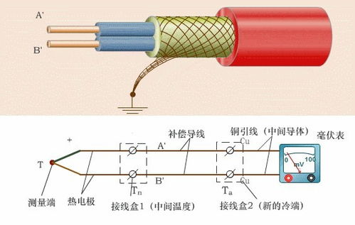 汽车高压包的工作原理与使用电压