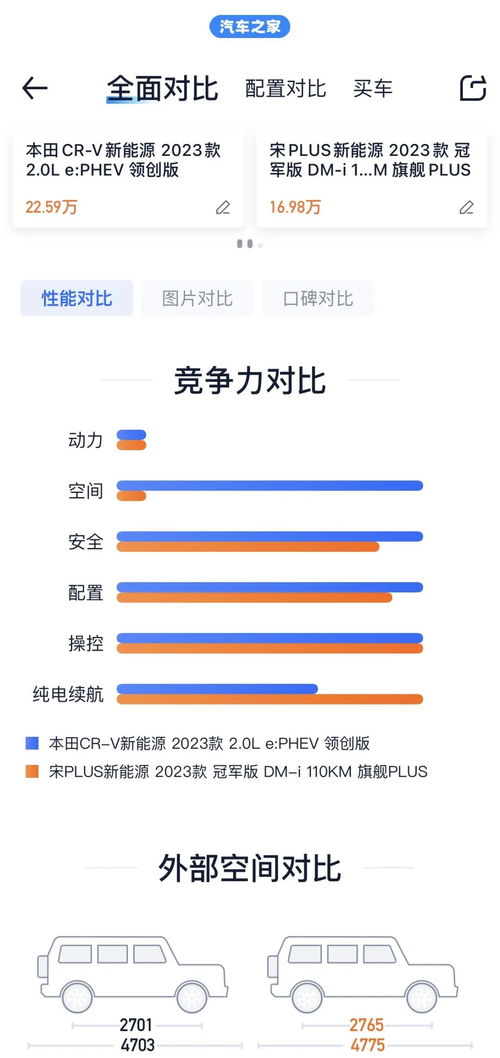 常见汽车年审价格详解,如何合理规划您的购车成本? 常见汽车年审价格详解,如何合理规划您的购车成本?