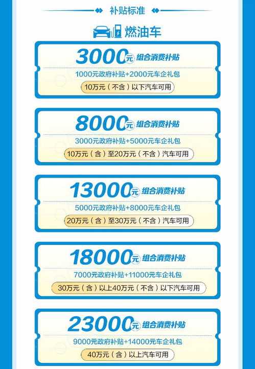 贴膜城市的选择，决定汽车美容预算的关键因素