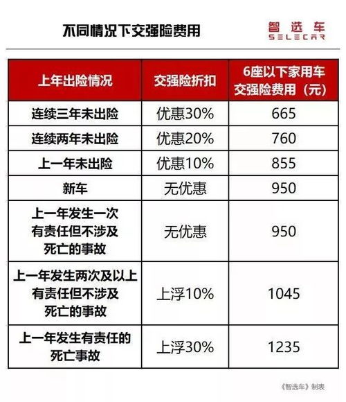 汽车保险与理赔政策，一次出险的合理报销范围