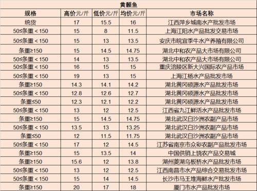 哈尔滨市小汽车年检费用详解 哈尔滨市小汽车年检费用详解
