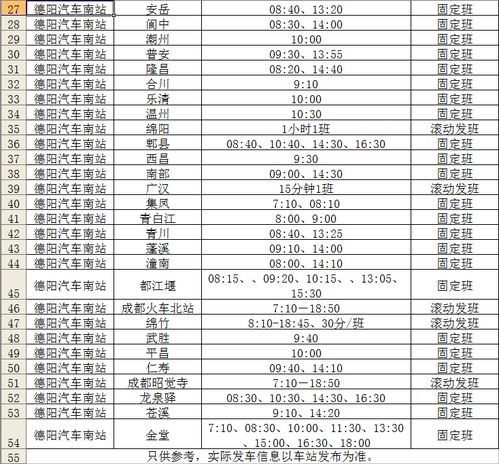 遂宁至营山的汽车票价与出行建议
