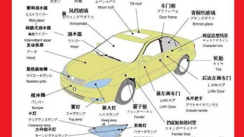 汽车的各个组成部分及其功能详解