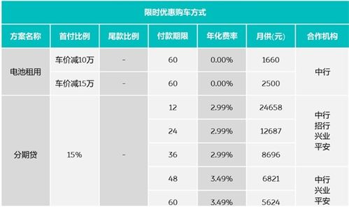 汽车分期购买的年限限制与选择因素分析