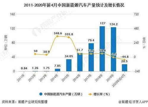 中国汽车市场现状与分析