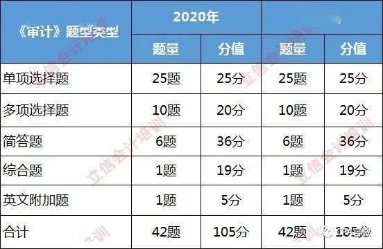 汽车驾驶考试题量与评分标准解析 汽车驾驶考试题量与评分标准解析