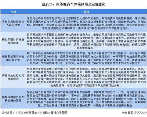 年底汽车保险费用详解,如何合理规划和节省开支 年底汽车保险费用详解,如何合理规划和节省开支