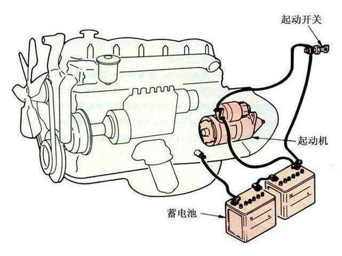 电瓶汽车的电压与工作原理解析