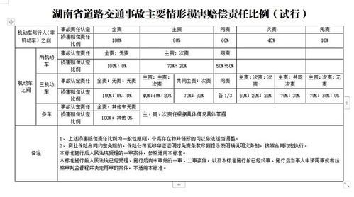 汽车发动机损坏赔偿金额计算指南