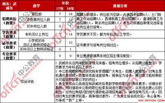 从金昌到武威的交通费用分析与建议