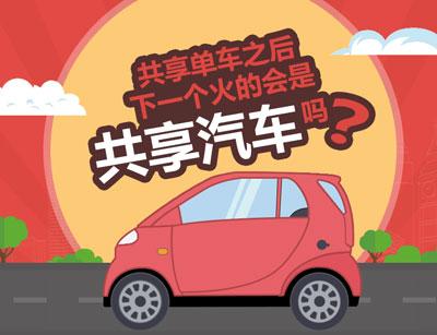 共享汽车融资多少钱合适？