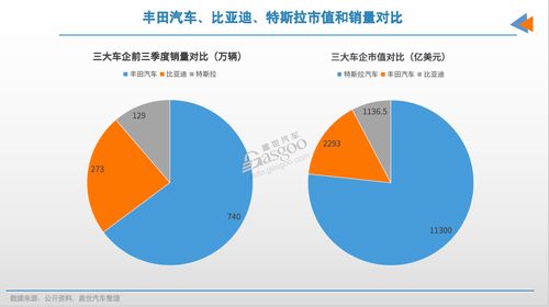 影响因素一，车辆类型与品牌