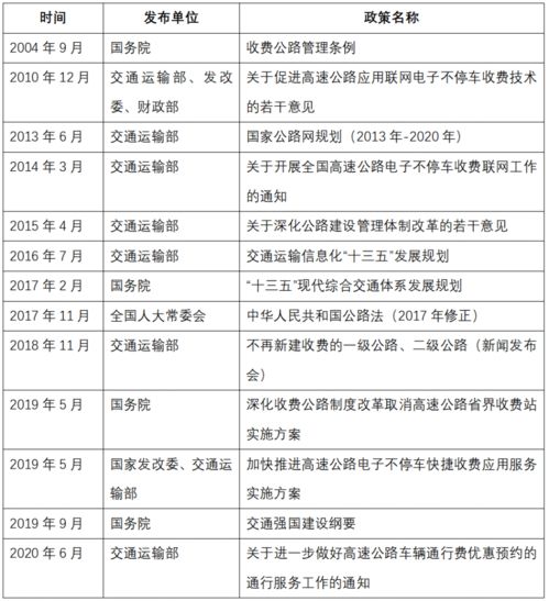 迁西到宽城的汽车费用分析与建议 迁西到宽城的汽车费用分析与建议