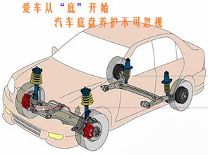 汽车后悬架吊臂的市场分析与价格走势