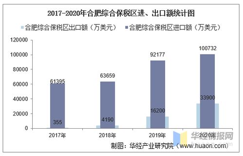 仪征到合肥的汽车费用分析与预算