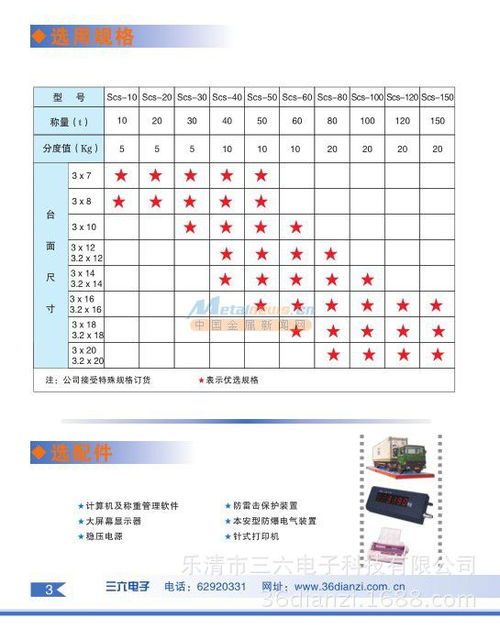 海南数字汽车衡的价格分析与选择指南