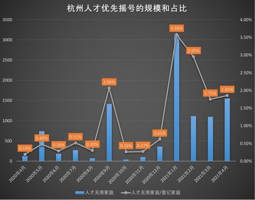 解析，5米以上的国产汽车数量