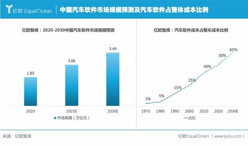 如何计算汽车的年损耗？