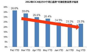 中国汽车市场概述