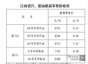汽车油箱容量计算