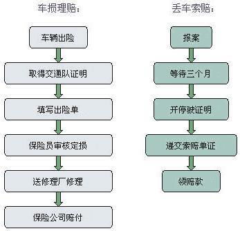 汽车制动器保险赔款多少，了解理赔流程与标准