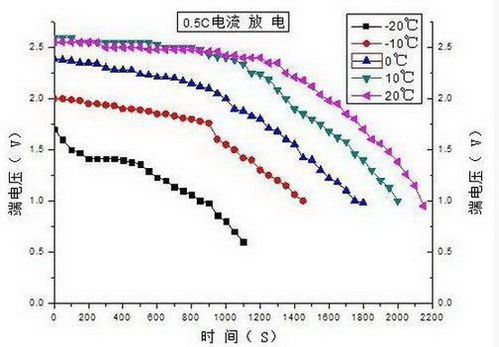 汽车在不同温度下的安全性能与维护需求