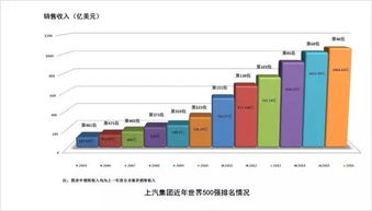 2020年全球汽车销售总额突破1亿亿美元，汽车行业复苏的里程碑