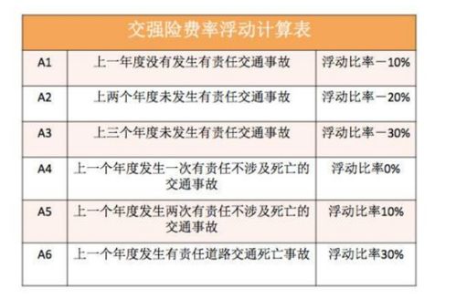 了解汽车保险的年限规定的重要性