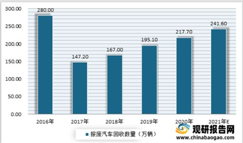 汽车刹车片价格分析与市场趋势