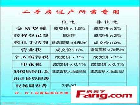 汽车过户费用,解读与计算方法 汽车过户费用,解读与计算方法