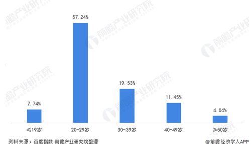 湖南汽车用品加盟，市场机遇与投资分析