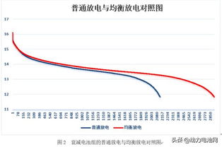 长途汽车的平均速度，影响因素与实际表现
