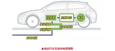 探讨汽车空间利用率的高与低，一个全面分析