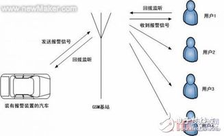 汽车油温过高报警系统的重要性与必要性