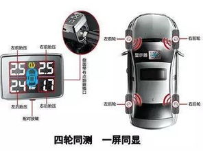 如何正确查看和调整汽车轮胎压力