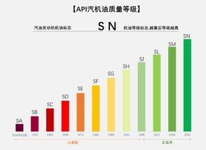 河南汽车润滑油的价格波动与市场分析