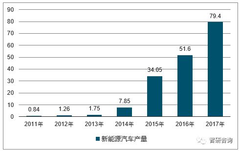 汽车前挡风玻璃膜的市场行情分析 汽车前挡风玻璃膜的市场行情分析