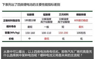 电动汽车的电力消耗与电池更换频率