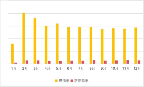 新能源汽车的强制规定与市场趋势