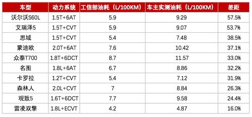汽车每月耗油量的计算方法和影响因素分析