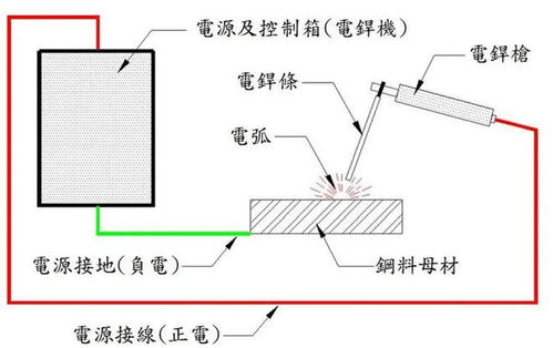 汽车电瓶的电压标准与安装规范