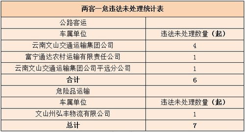 文山汽车检测费用详解 文山汽车检测费用详解