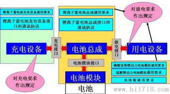 汽车电瓶充电电压调节的重要性与策略