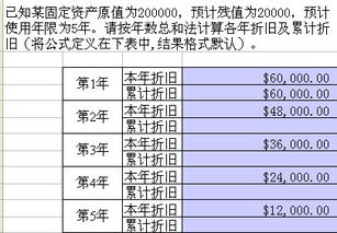 汽车折旧年限的预期与计算 汽车折旧年限的预期与计算