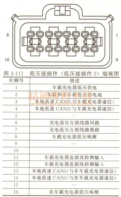 汽车电池的充电电压与状态详解