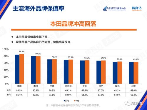 市场折扣，汽车店经常会根据市场行情进行价格调整，有时候会有较大的降价空间，尤其是对于一些热销车型