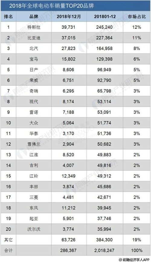 折叠汽车电动车的价格分析与市场趋势 折叠汽车电动车的价格分析与市场趋势
