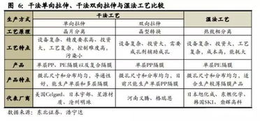 材质选择与成本 材质选择与成本