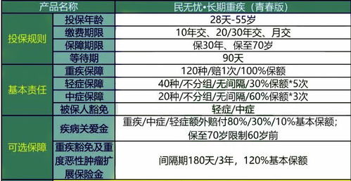 详解如何为您的爱车计算保险费用