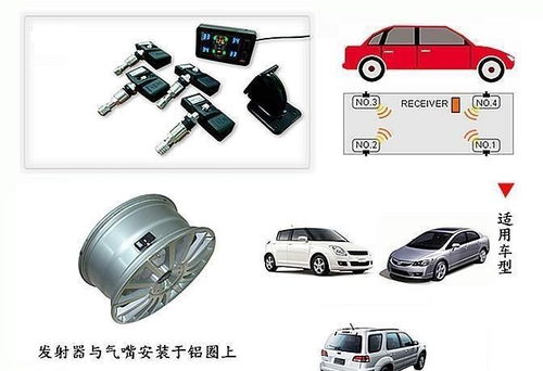 汽车轮胎压力监测系统（TPMS）的费用